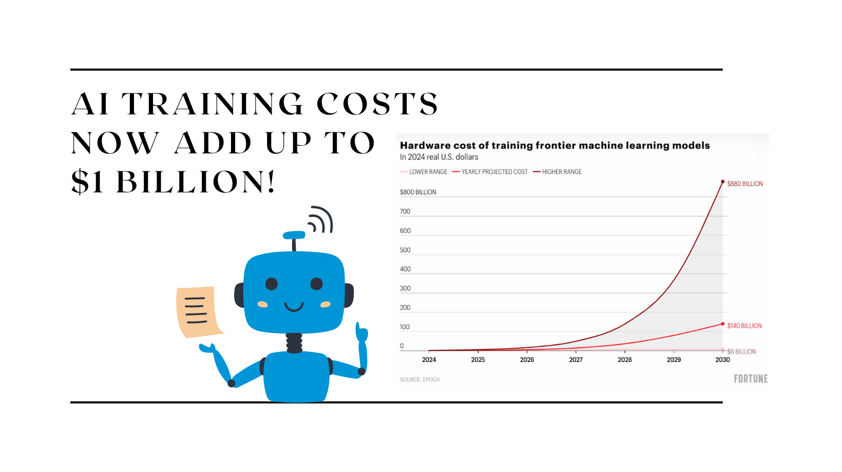 AI Training Costs are Now $1 Billion!